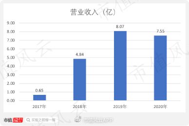 云從科技的堅守與突圍 從芯片研發受挫到聚焦網安軟件的轉型之路