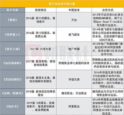 拐點下的探索 中國影業(yè)出海之路