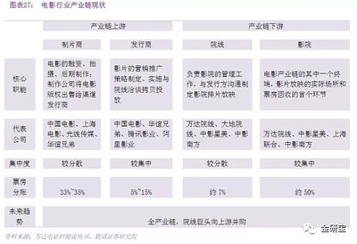 文化傳媒行業(yè)投資邏輯分析 投資影業(yè)的機遇與挑戰(zhàn)